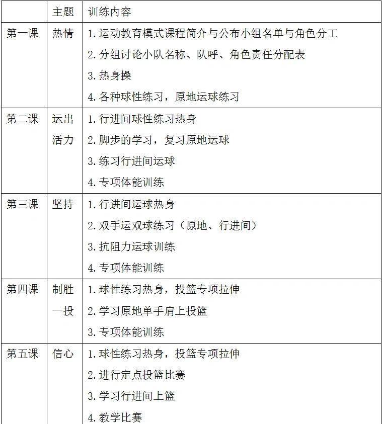 为什么篮球基础训练需要专业辅导?